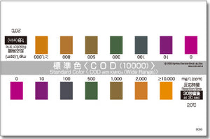 COD(10000) Test kit , 50 Test , Range 0 -1000 mg/l , PACKTEST WAK- COD-WR