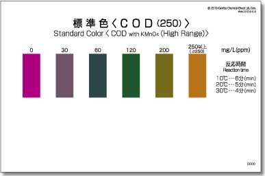 COD(HIGH RANGE) Test kit , 50 Tests , Range 0 -250 mg/l , PACKTEST WAK- COD(H)-2