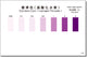 HYDROGEN PEROXIDE Test kit , 50 Tests , Range 0.05 - 5 mg/l , PACKTEST WAK-H2O2