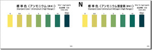 AMMONIUM (High RANGE) Test kit, Range 0 - 20 mg/l , WAK-NH4(C)-4