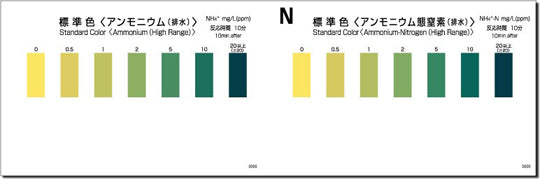 AMMONIUM (High RANGE) Test kit, Range 0 - 20 mg/l , WAK-NH4(C)-4