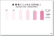 NICKEL(DPM) Test Kit, 50Tests , Range 0.3 - 10 mg/l , PACKTEST WAK-Ni(D)