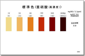 NITRITE (H RANGE) Test Kit , 50 Tests , Range 16 - 660 mg/l , PACKTEST WAK-NO2(C)