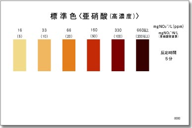 NITRITE (H RANGE) Test Kit , 50 Tests , Range 16 - 660 mg/l , PACKTEST WAK-NO2(C)