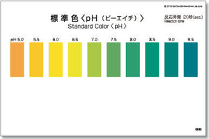 PH Test Kit , 50 Tests , Range 5.0 - 9.5 , PACKTEST WAK- pH